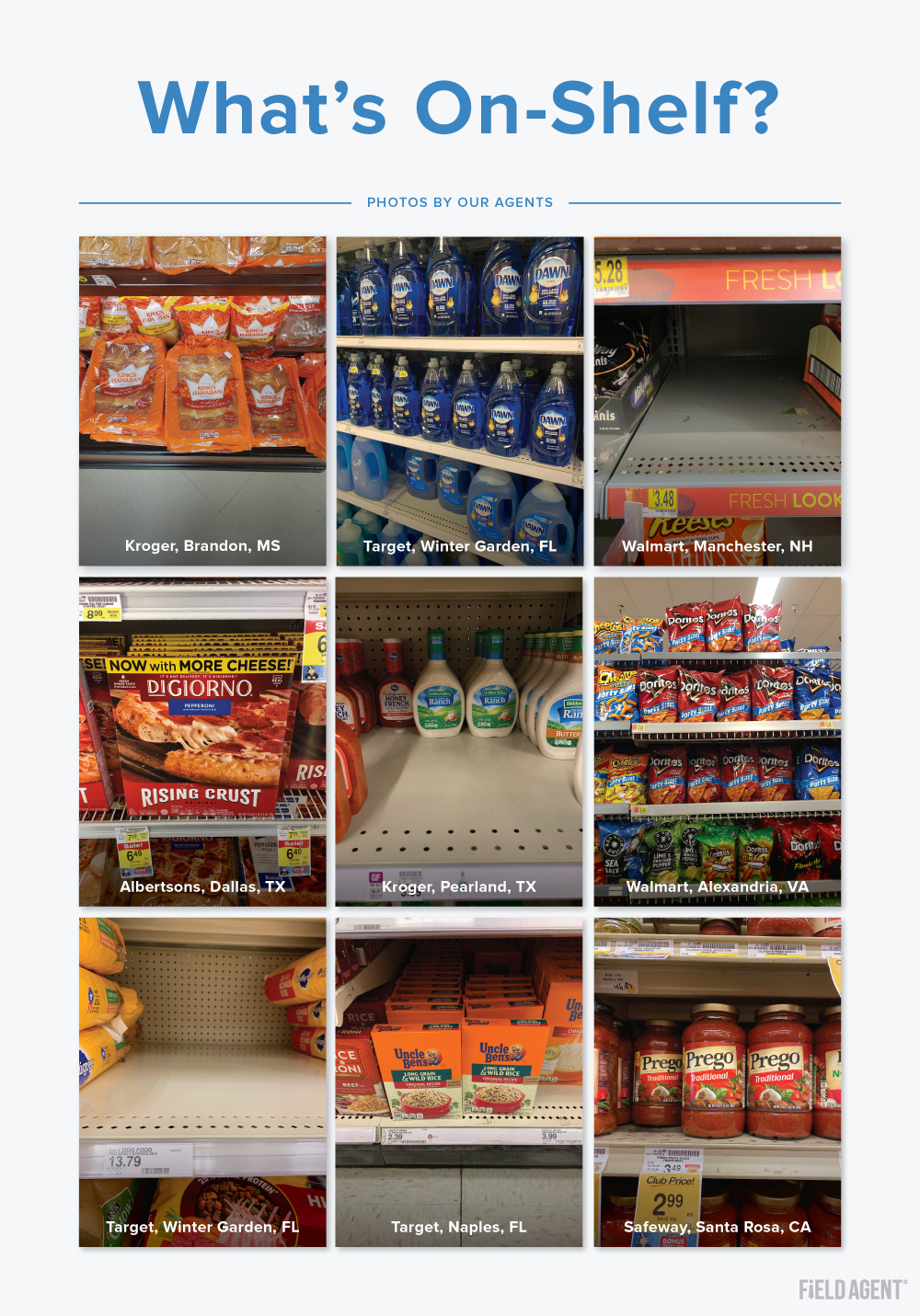 Inspecting OnShelf Availability & Out of Stocks at 4 Major Retailers